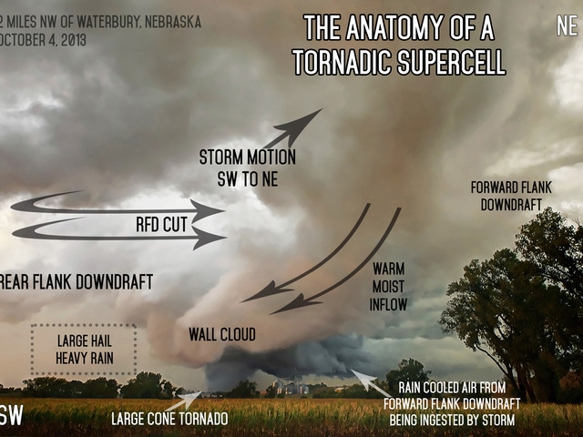 Help Publish "The Anatomy of Severe Weather" project video thumbnail