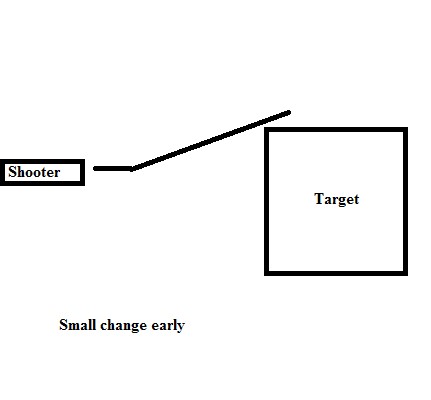 Trajectory of the bullet with a small change early. TornadicSup1-41-150x150