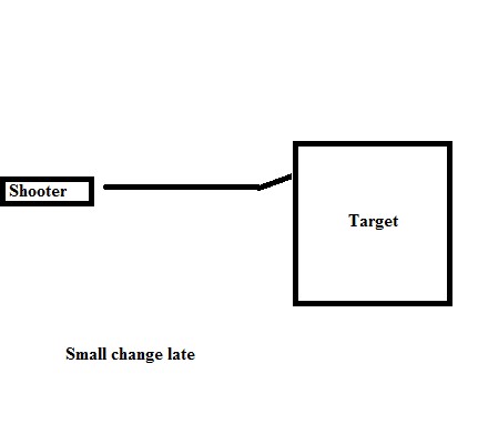 Trajectory of the bullet with a small change late TornadicSup1-41-150x150